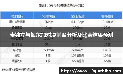 麦独立与梅尔加对决前瞻分析及比赛结果预测
